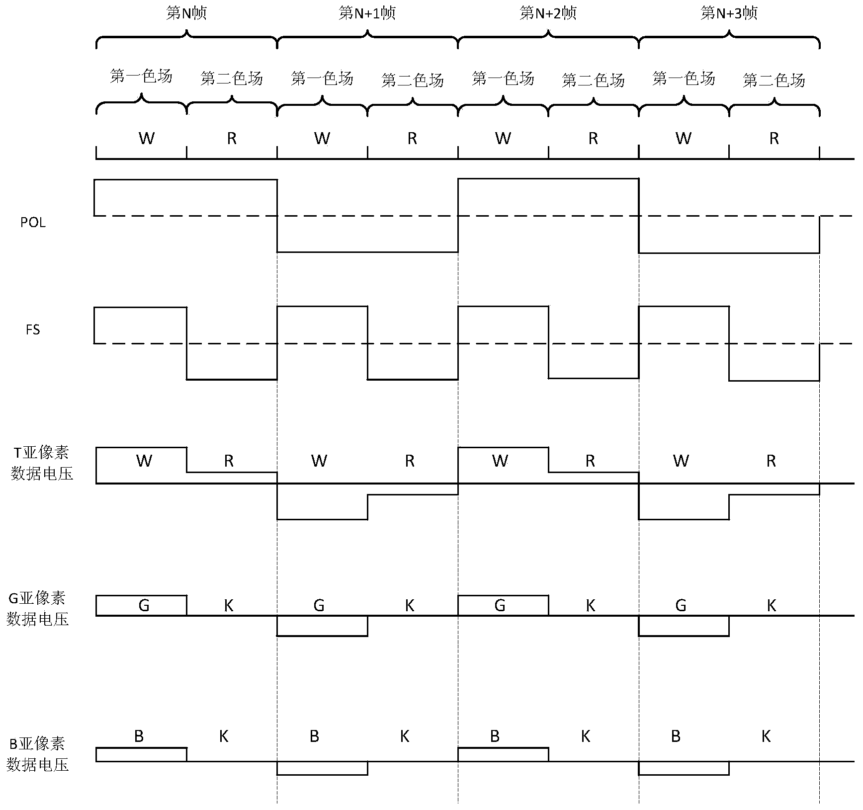 Field sequential liquid crystal display driving method and display device