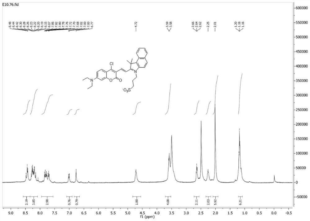 A kind of multi-active site fluorescent probe and its synthesis method and application