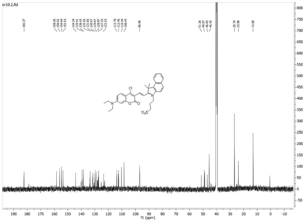 A kind of multi-active site fluorescent probe and its synthesis method and application