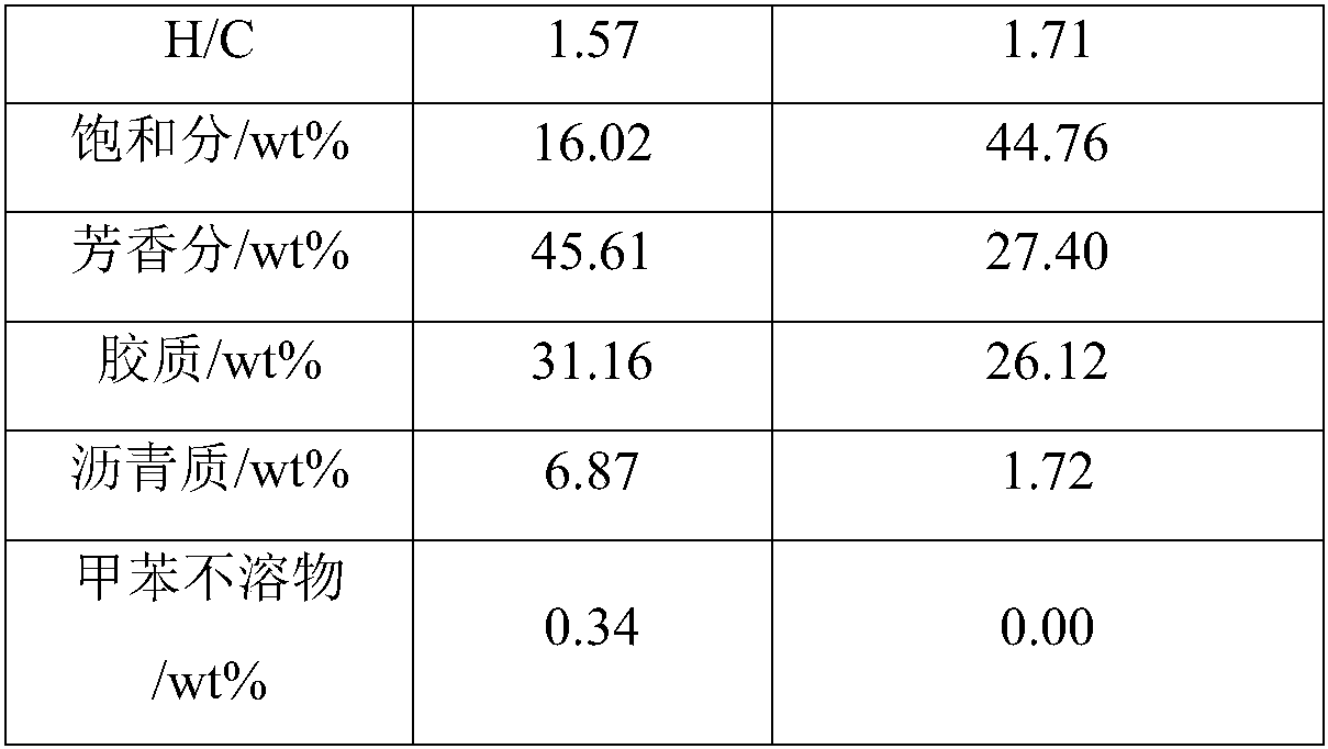 A kind of kerosene co-refining method and its device