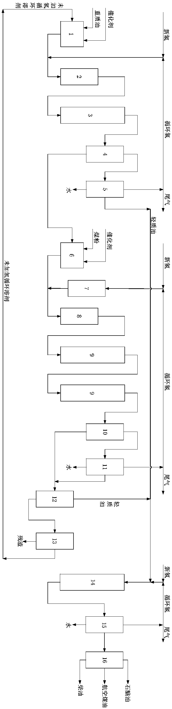 A kind of kerosene co-refining method and its device