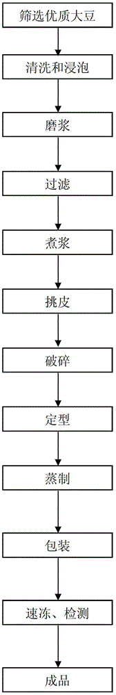 A kind of soybean tofu and preparation method thereof