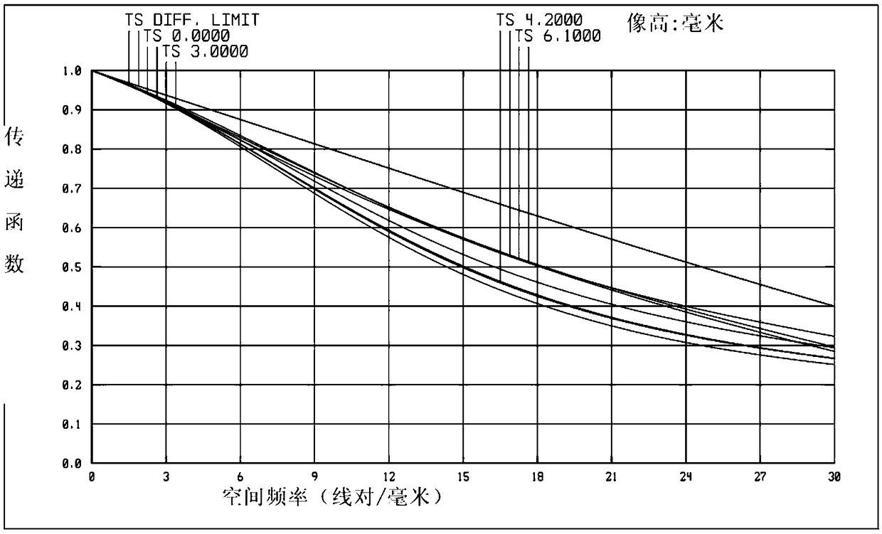 Five-piece compact medium-wave refrigeration continuous zoom lens