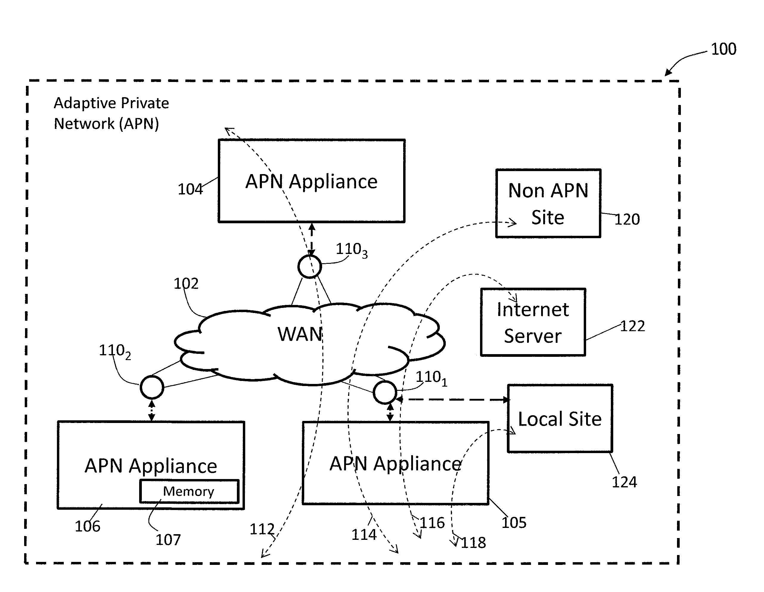 Adaptive Private Network with Geographically Redundant Network Control Nodes