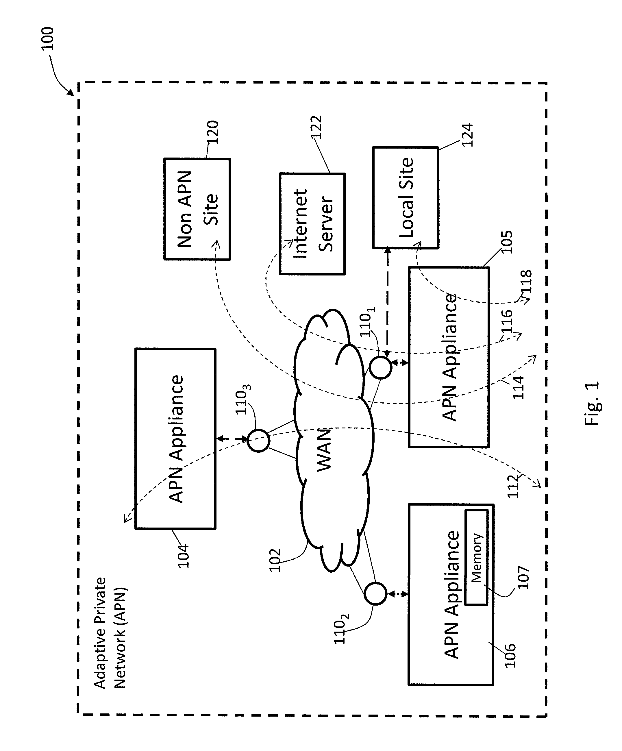 Adaptive Private Network with Geographically Redundant Network Control Nodes