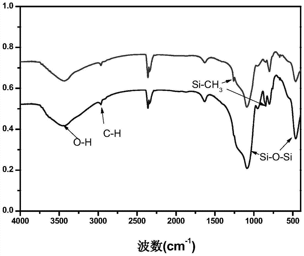 Method for preparing silica aerogel from desilicication liquid of fly ash