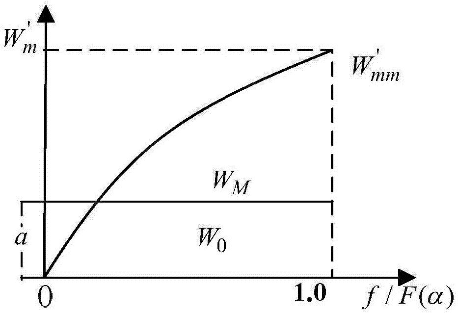 Method for calculating dynamic water storage capacity runoff yield in soil freeze-thaw- process