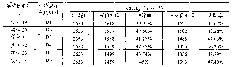 Microbe microbial inoculum, preparation method thereof and method for producing biological humic acid