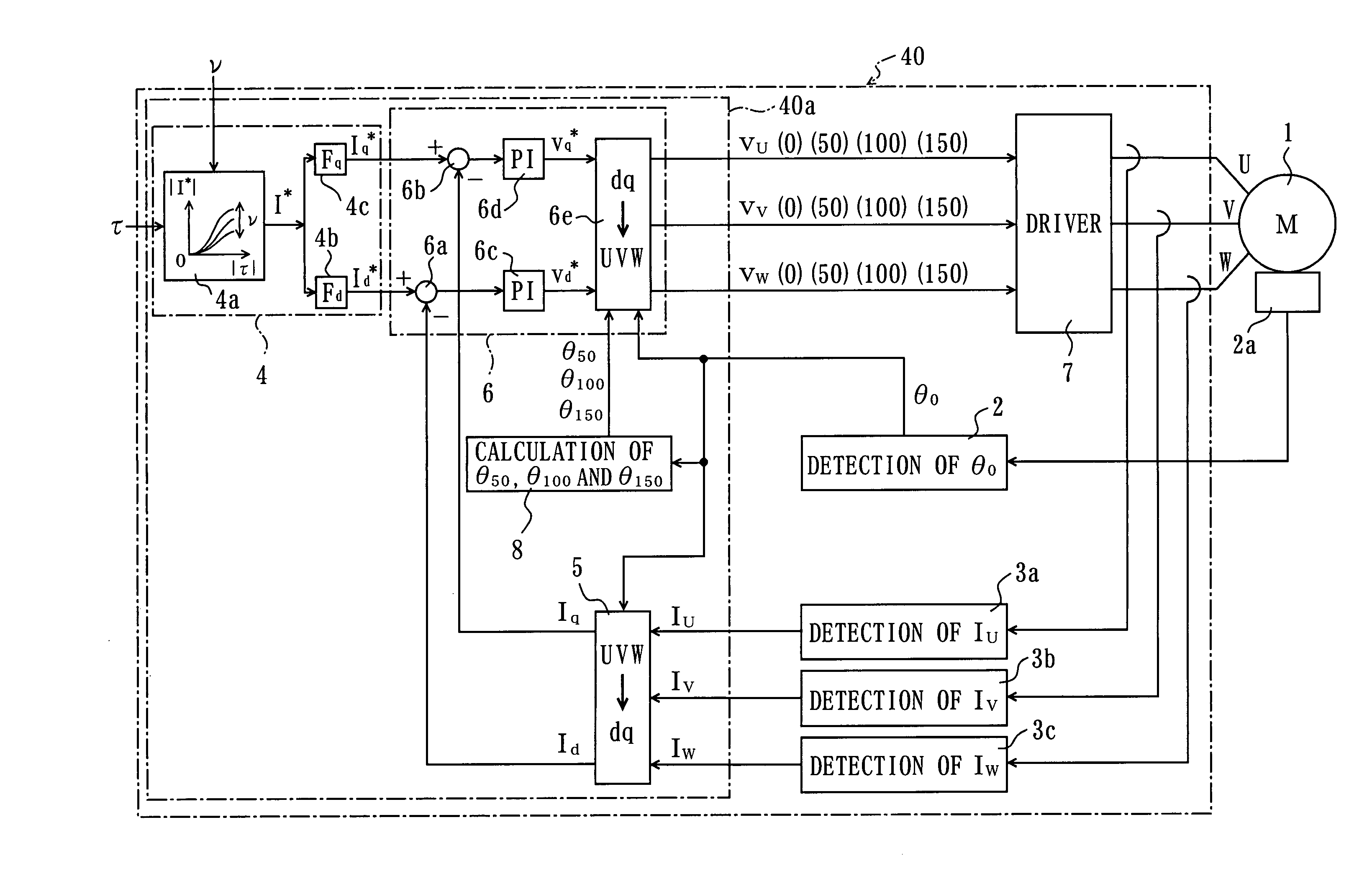 Controller for brushless motor