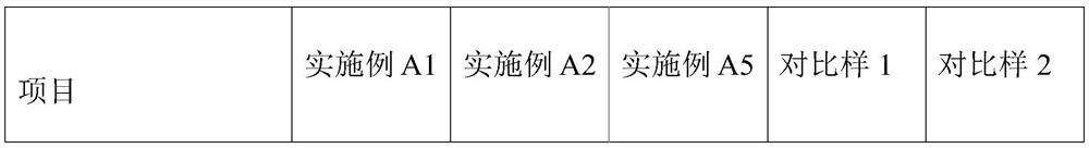 TPV easy for ink dyeing and printing and preparation method thereof