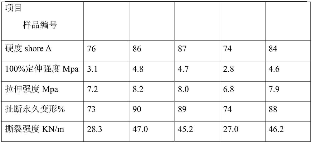 TPV easy for ink dyeing and printing and preparation method thereof