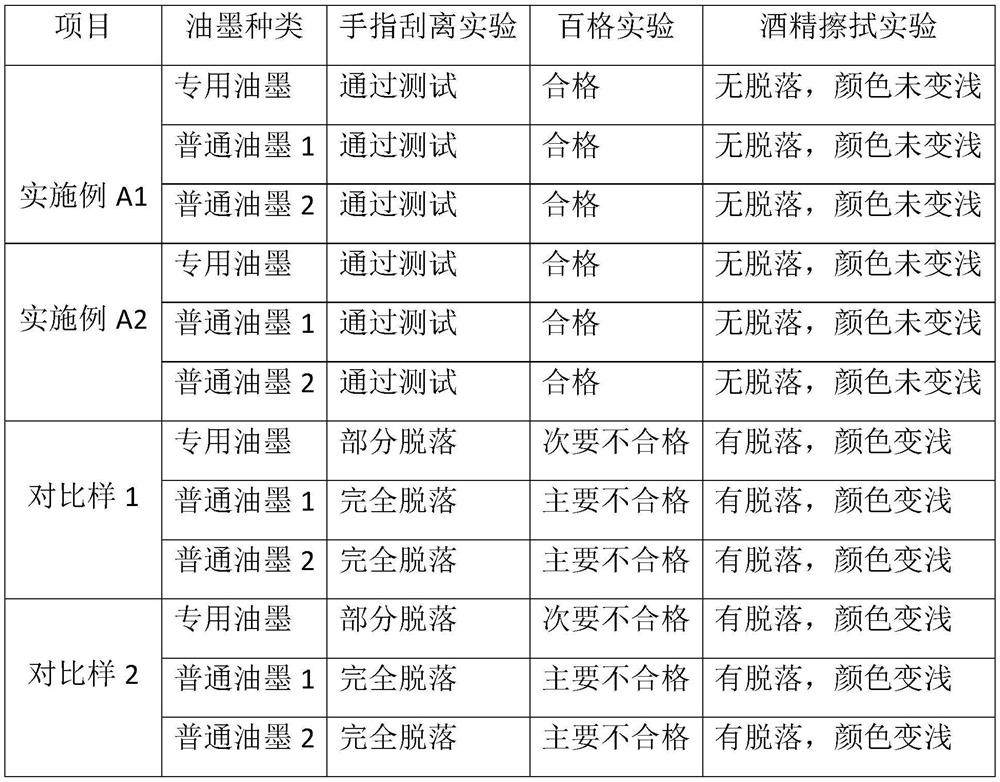 TPV easy for ink dyeing and printing and preparation method thereof