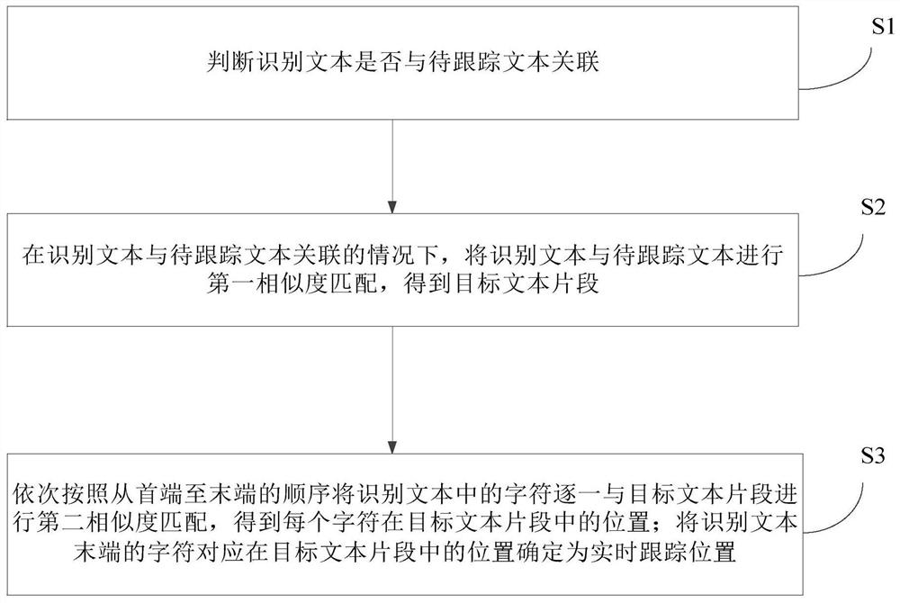 Voice tracking method and device, storage medium and electronic equipment