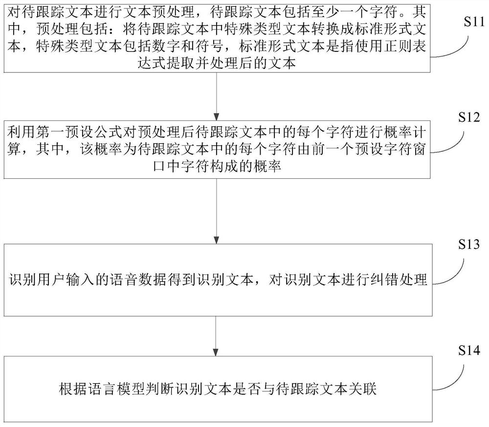 Voice tracking method and device, storage medium and electronic equipment