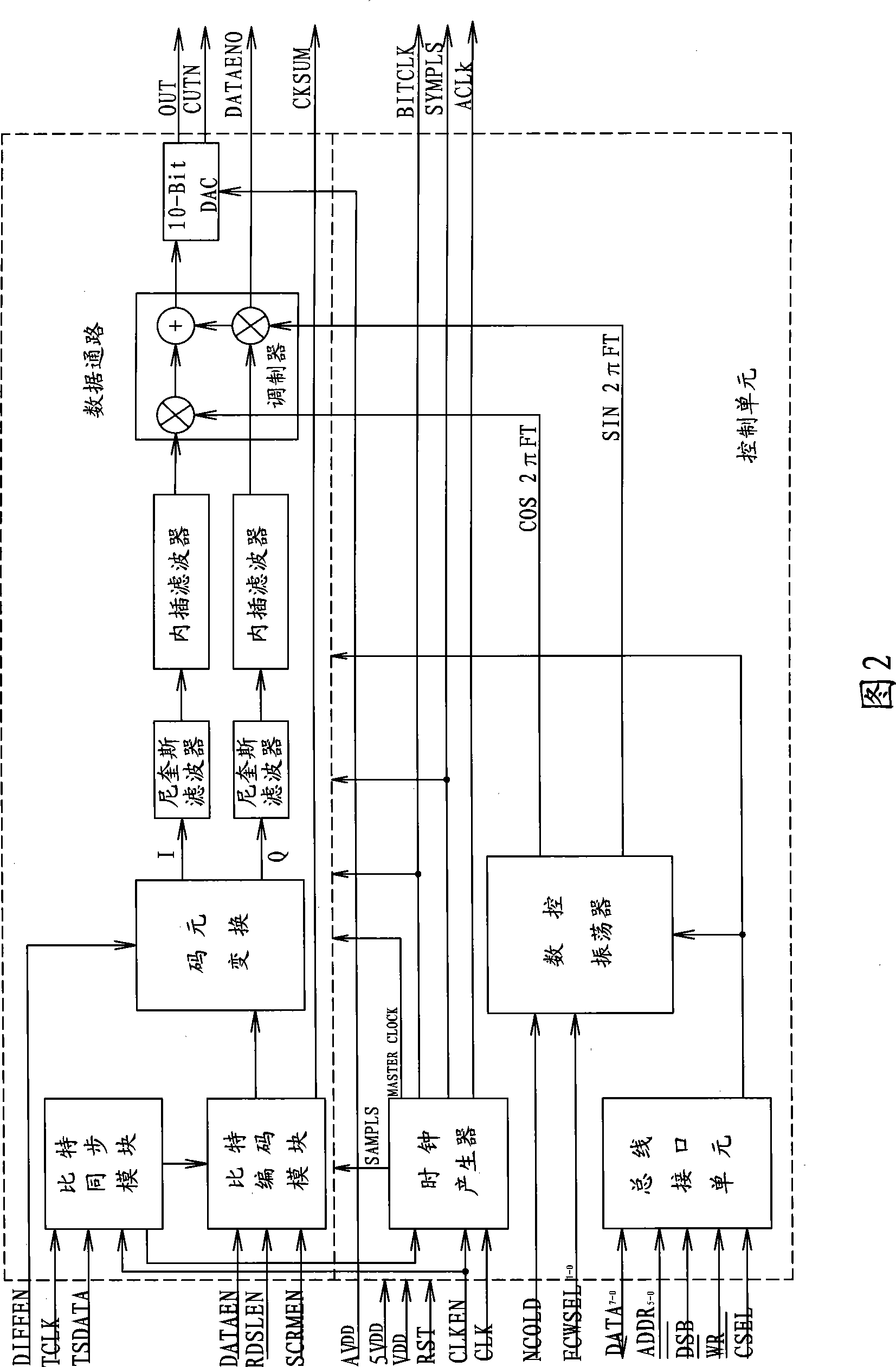 Remote distance wireless transmission method