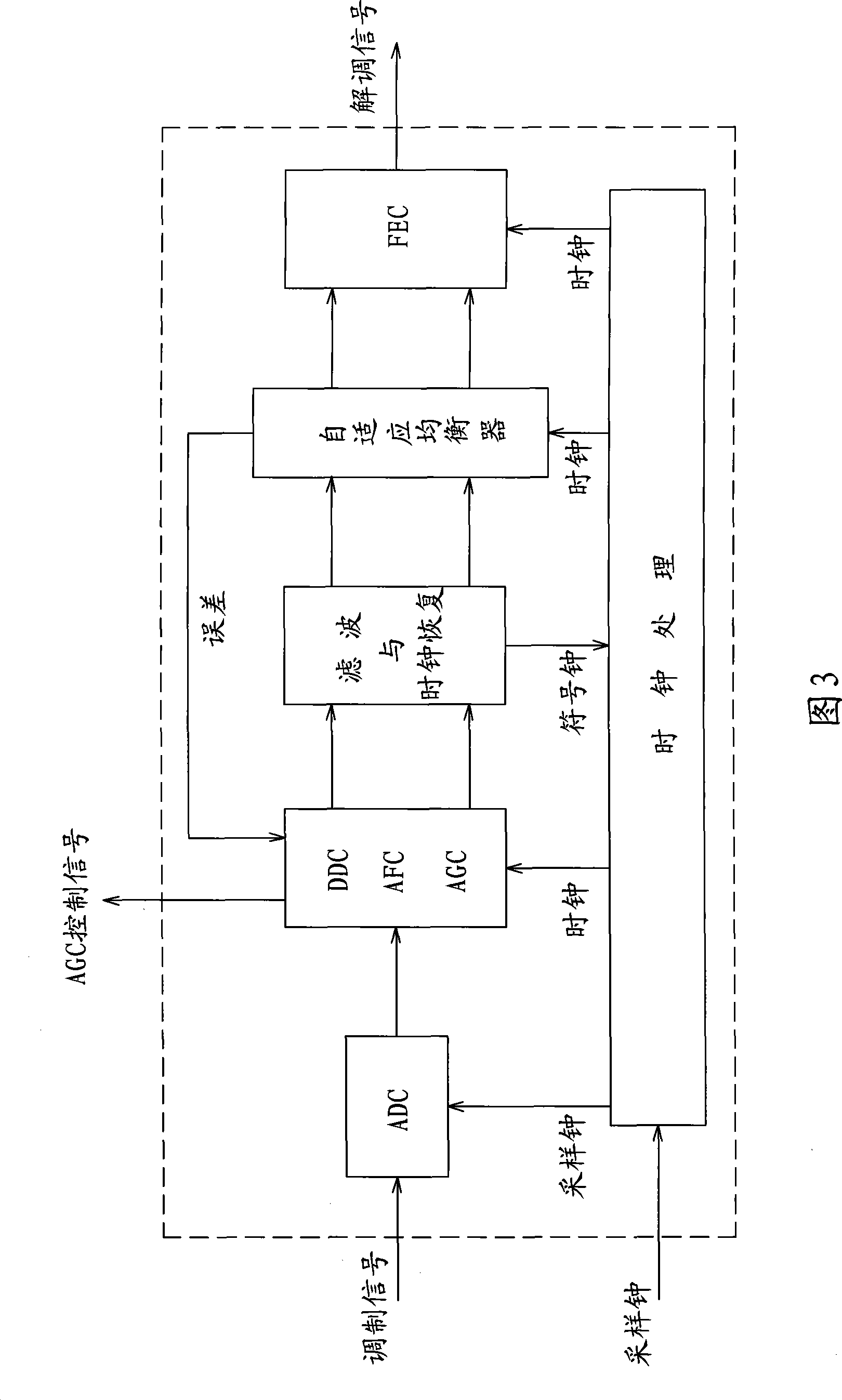 Remote distance wireless transmission method