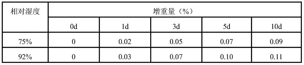 A kind of preparation method of cordycepin proliposome