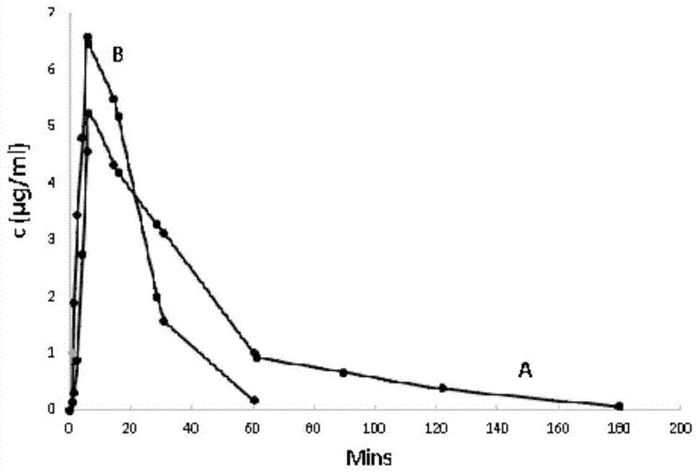 A kind of preparation method of cordycepin proliposome