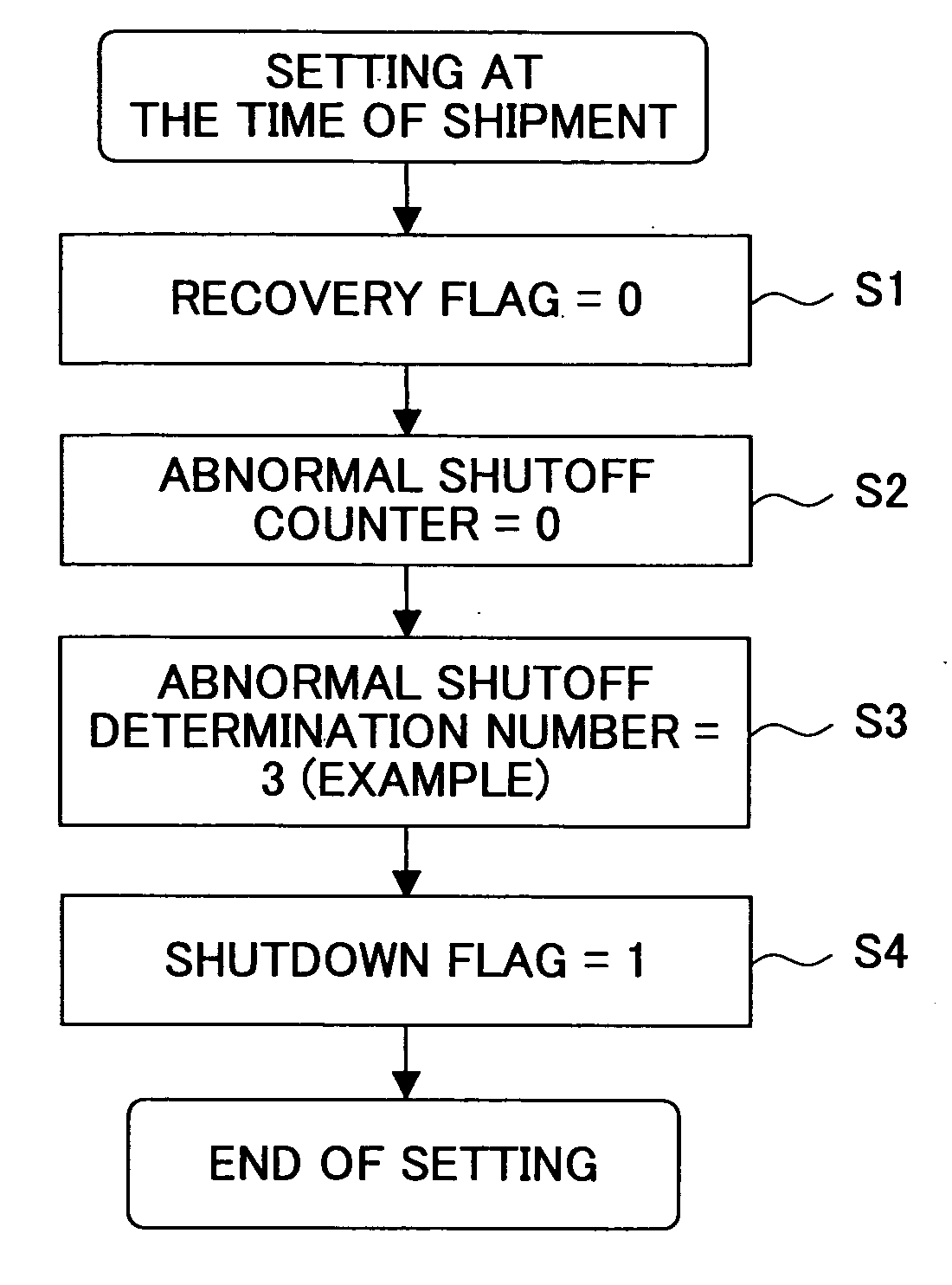 Computer shutoff condition monitoring method, information processing apparatus, program and computer readable information recording medium