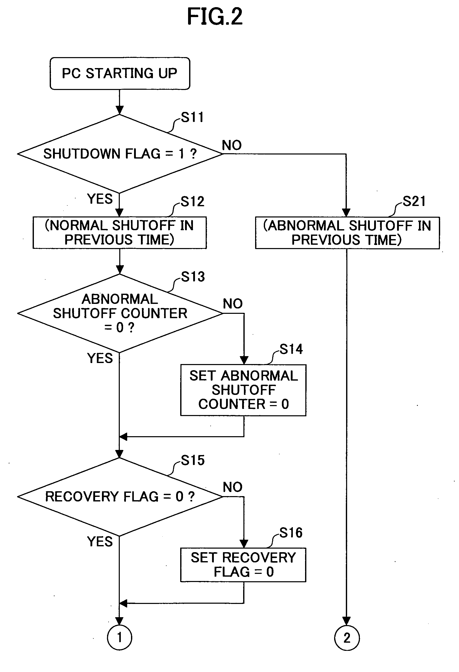 Computer shutoff condition monitoring method, information processing apparatus, program and computer readable information recording medium