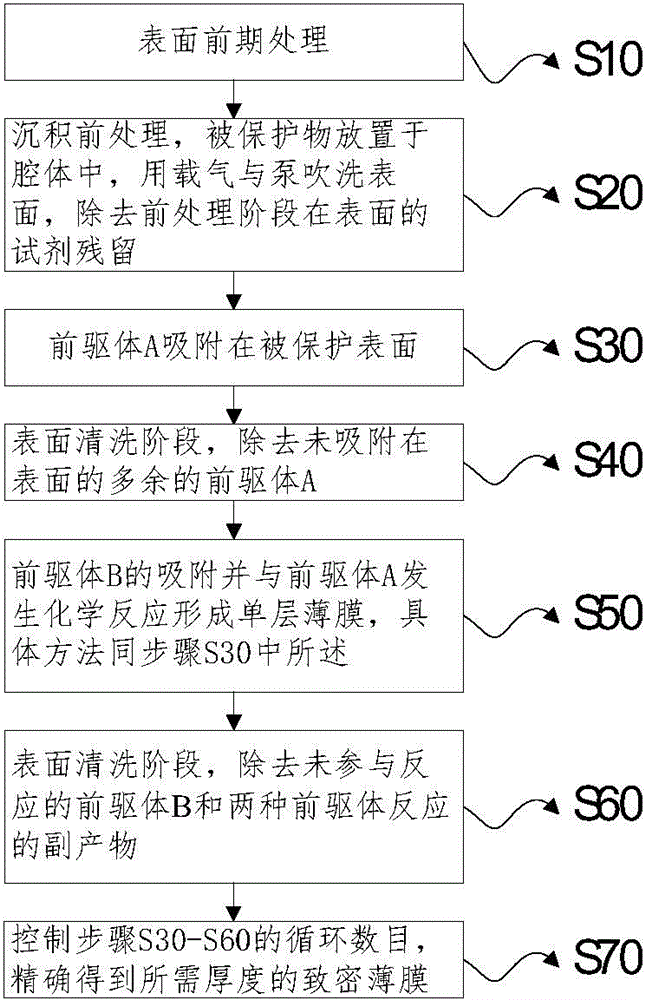 Metal product surface protection method