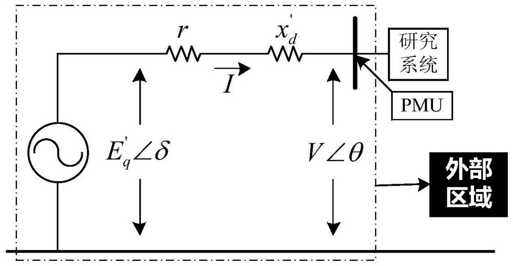 A regional dynamic equivalence method of power system based on wide-area measurement information