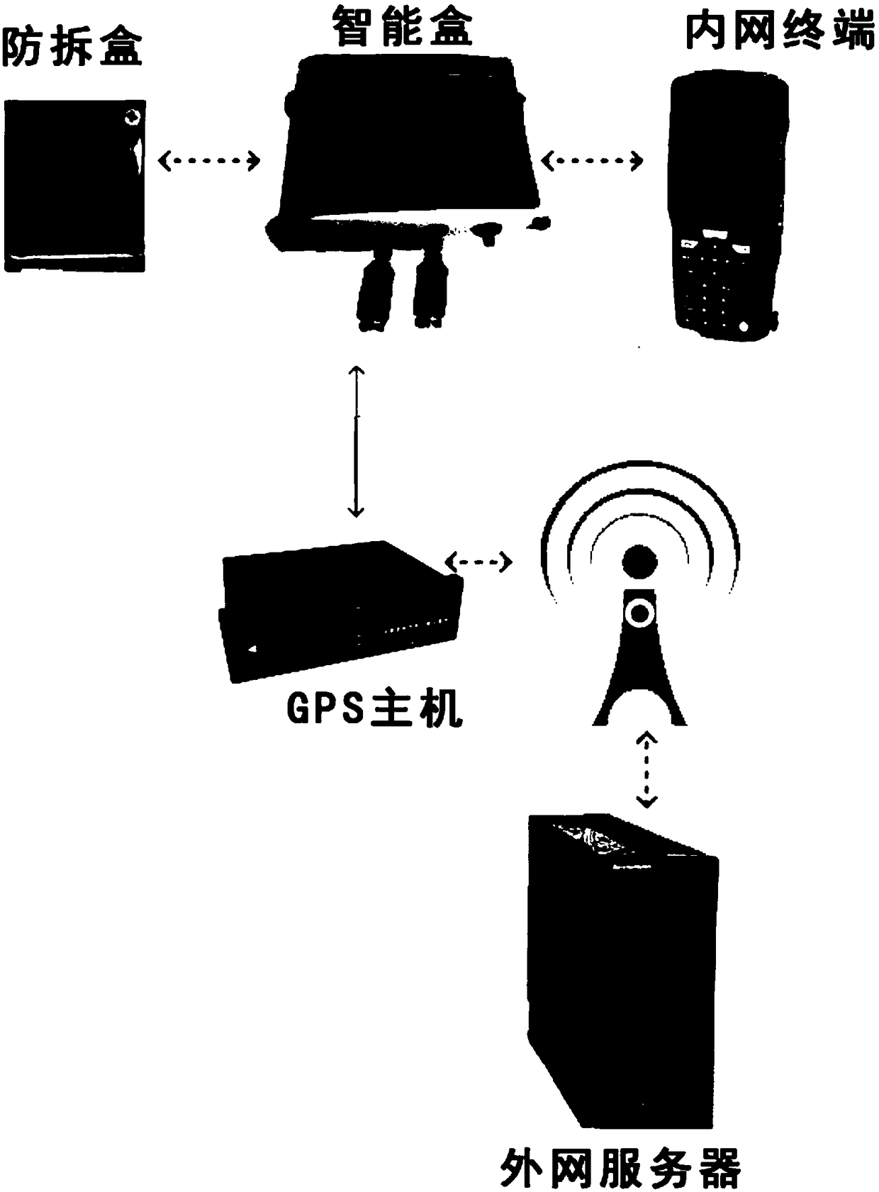 Data supervision system based on vehicle-mounted intelligent box and automated management system thereof