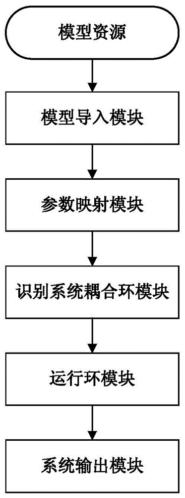 Aircraft system analysis system and method on basis of coupling relation