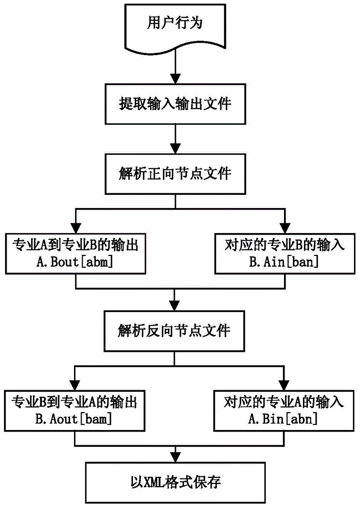 Aircraft system analysis system and method on basis of coupling relation