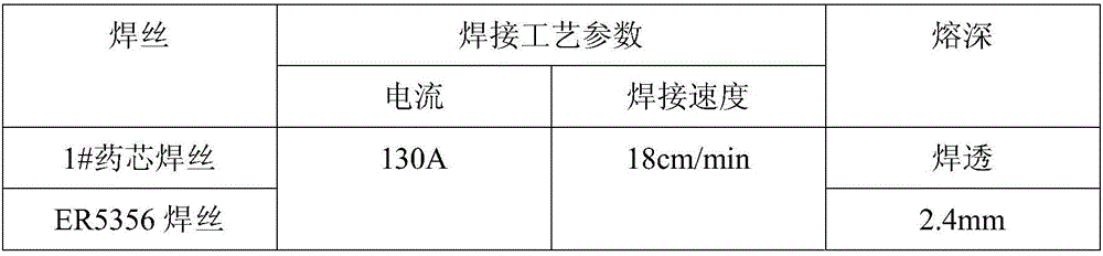 Method for manufacturing aluminum alloy flux-cored wire by utilizing powder sheath extrusion blank-making method