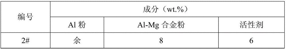 Method for manufacturing aluminum alloy flux-cored wire by utilizing powder sheath extrusion blank-making method