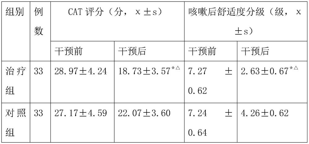 Oral liquid for nourishing lung and reducing phlegm