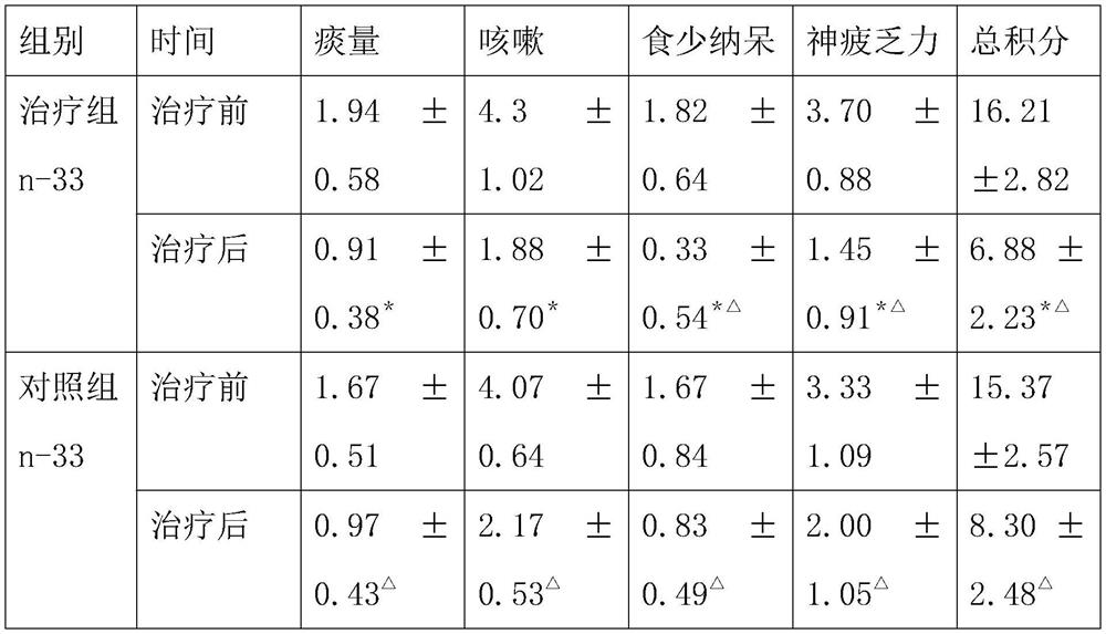 Oral liquid for nourishing lung and reducing phlegm