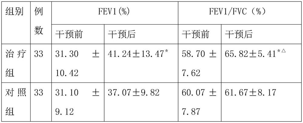 Oral liquid for nourishing lung and reducing phlegm