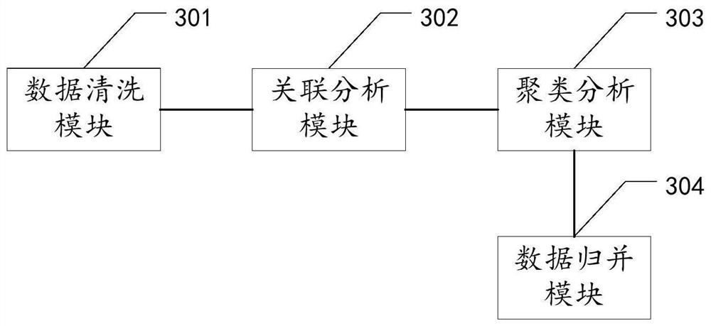 Similar medical record identification method and device, equipment and storage medium