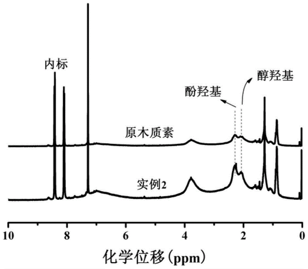 A method for alkali-activated modified enzymatic lignin