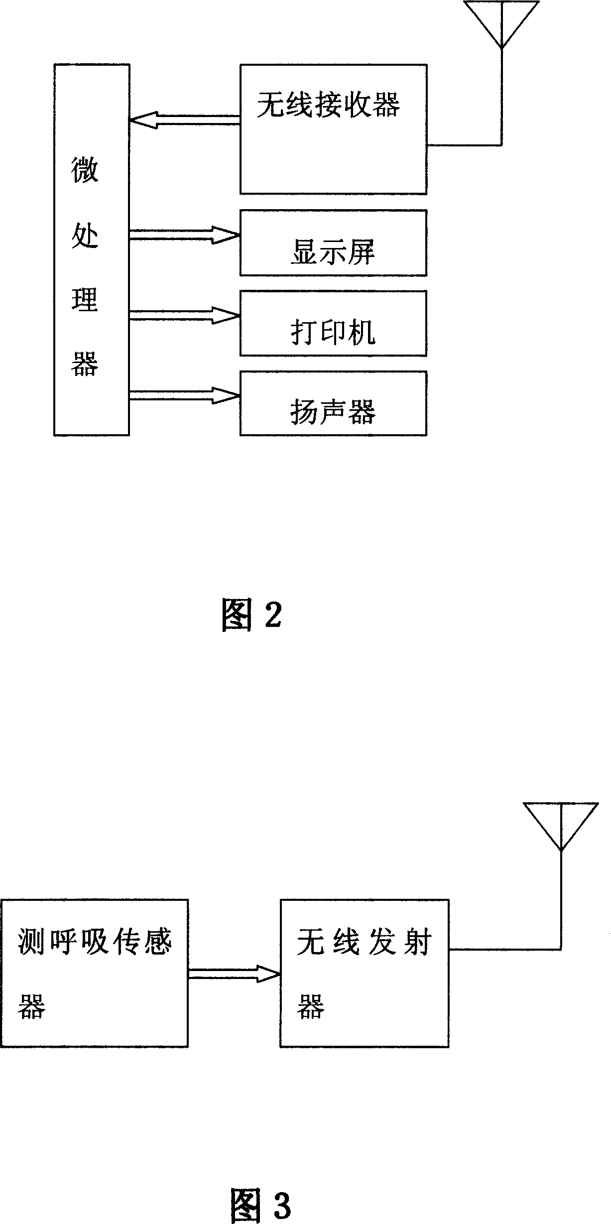 China electronic pulse feeling device