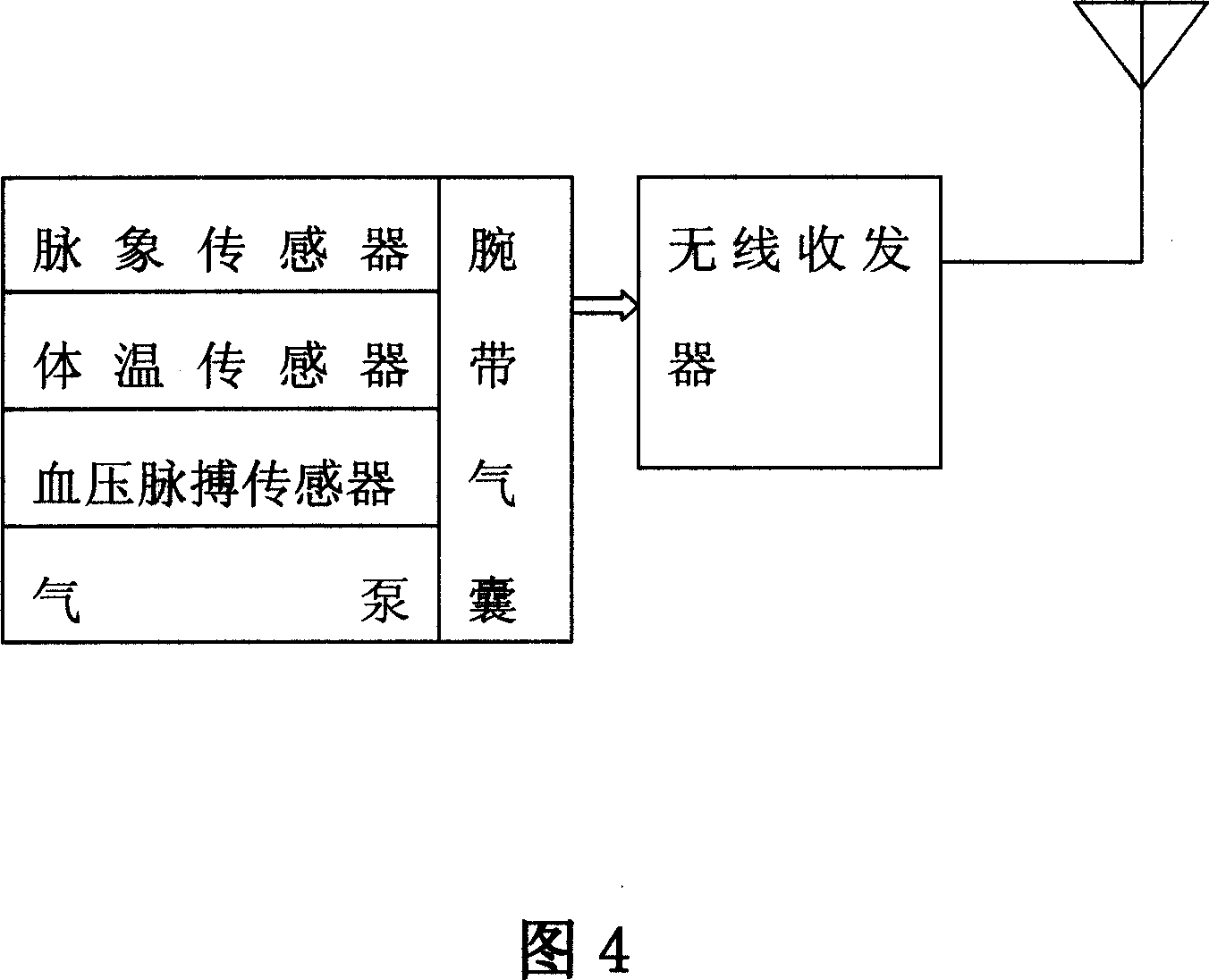 China electronic pulse feeling device