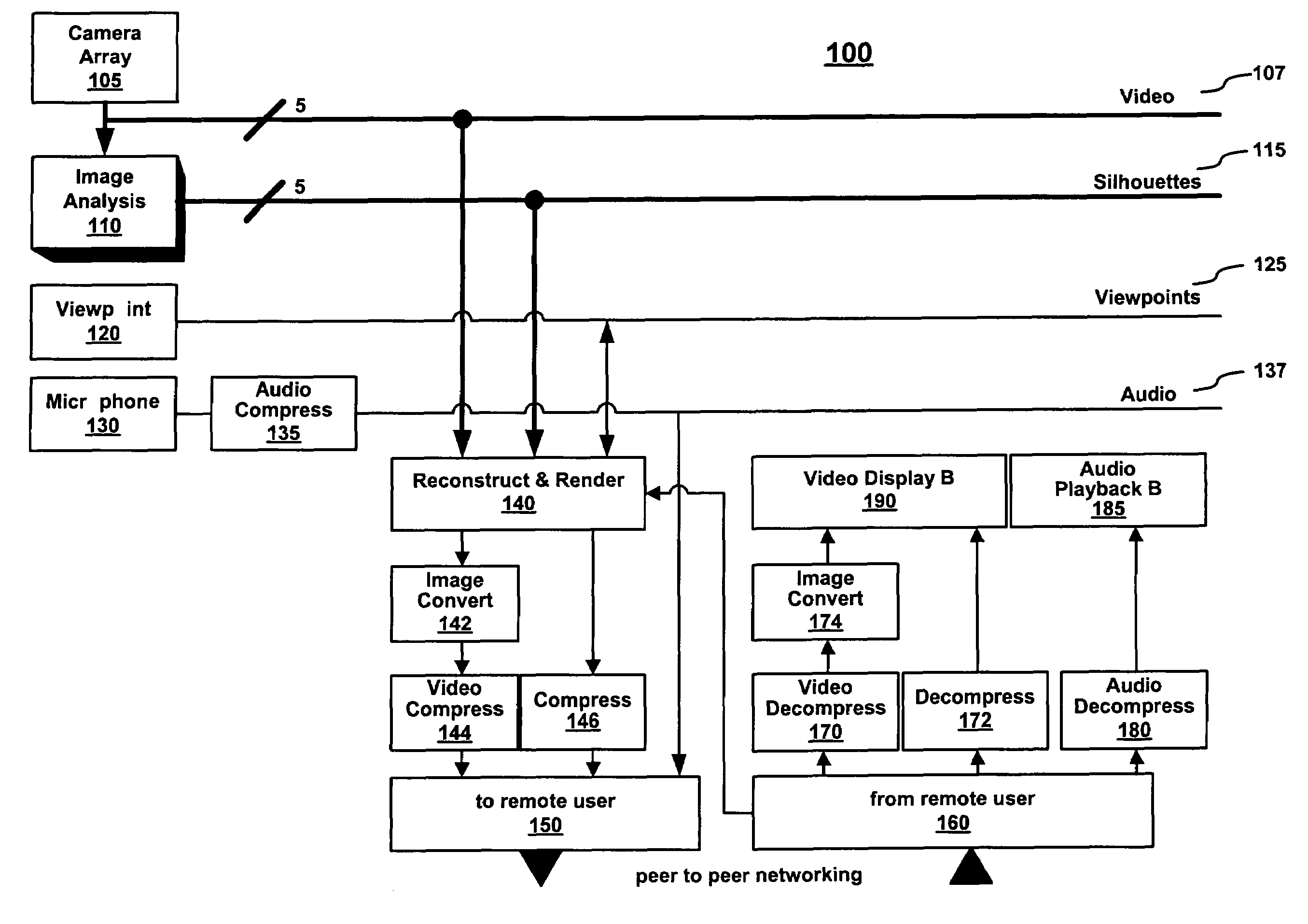 Method and system for real-time rendering within a gaming environment