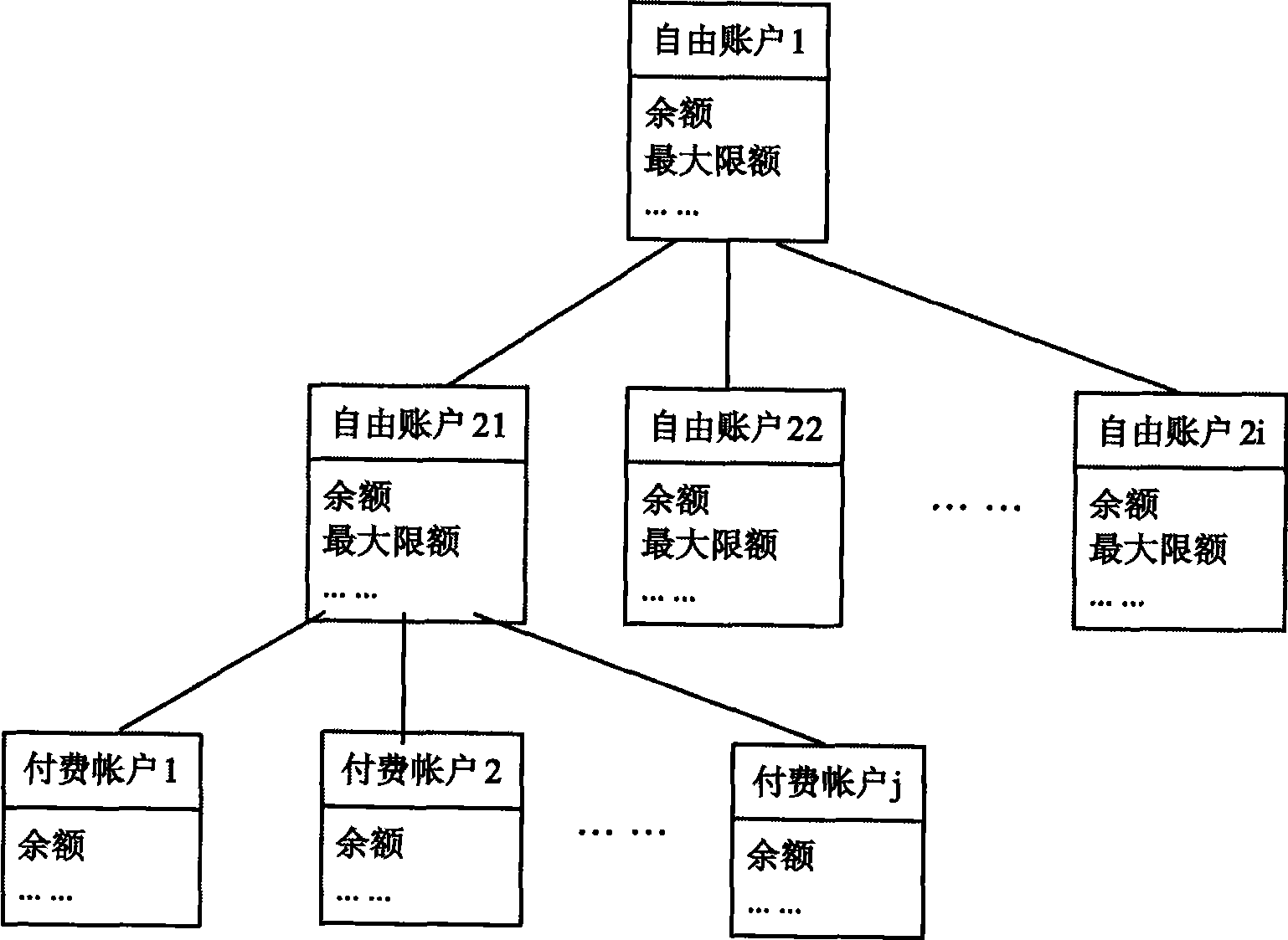 Financial management system and financial management method applied to business operation supporting system