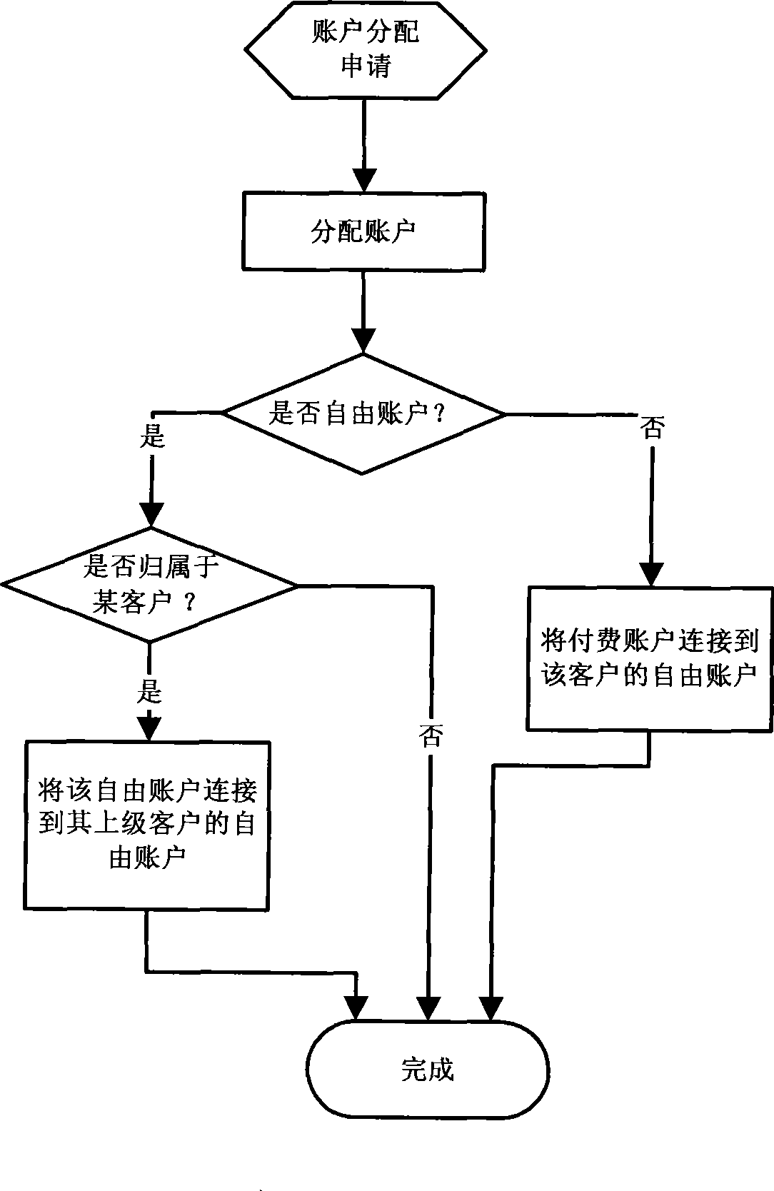 Financial management system and financial management method applied to business operation supporting system