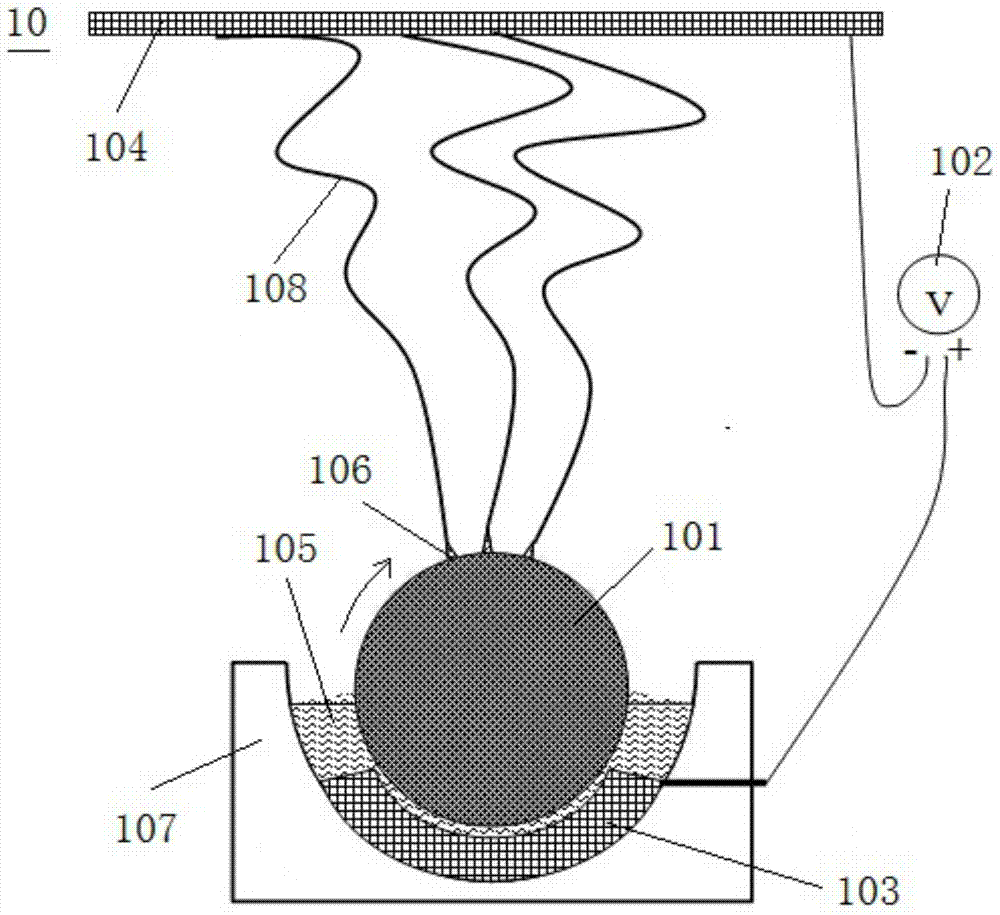 A rotary electrospinning device for preparing nanofibers