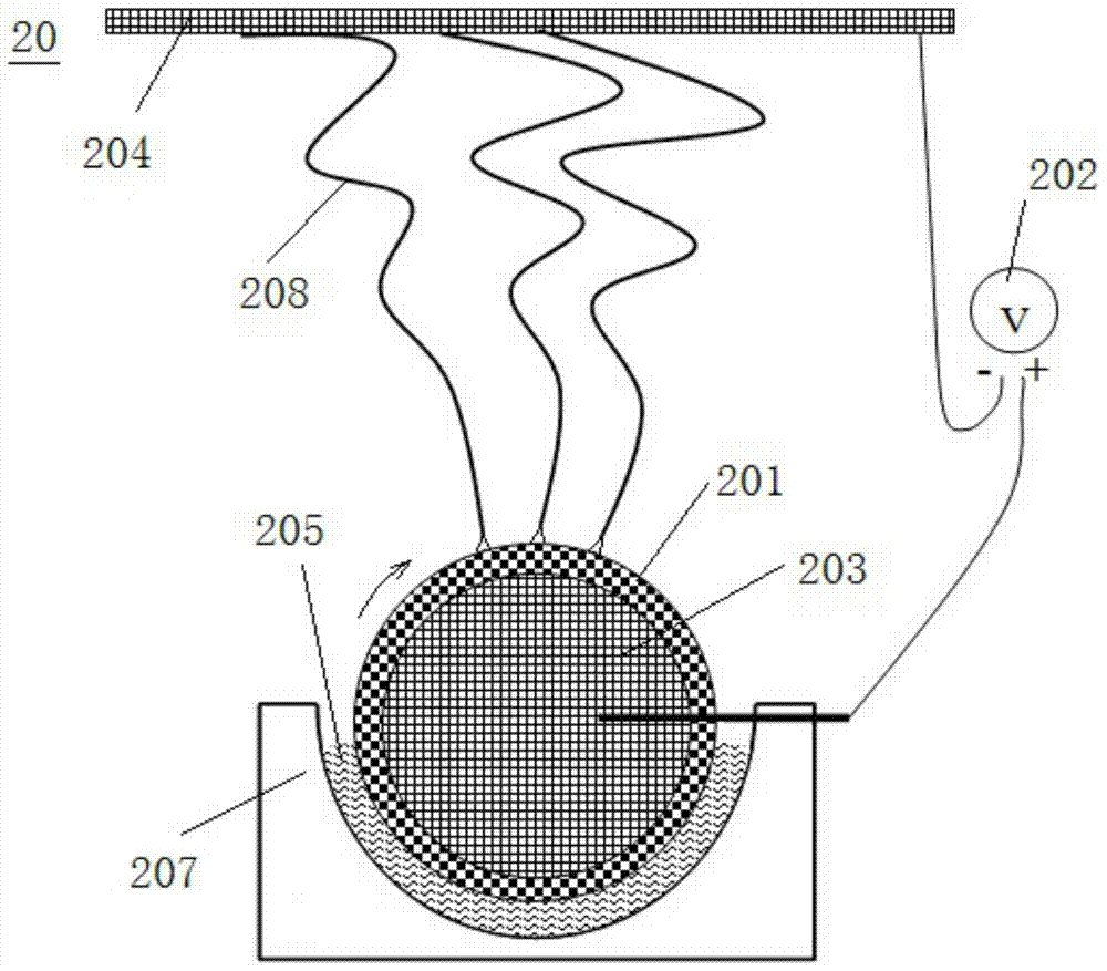 A rotary electrospinning device for preparing nanofibers