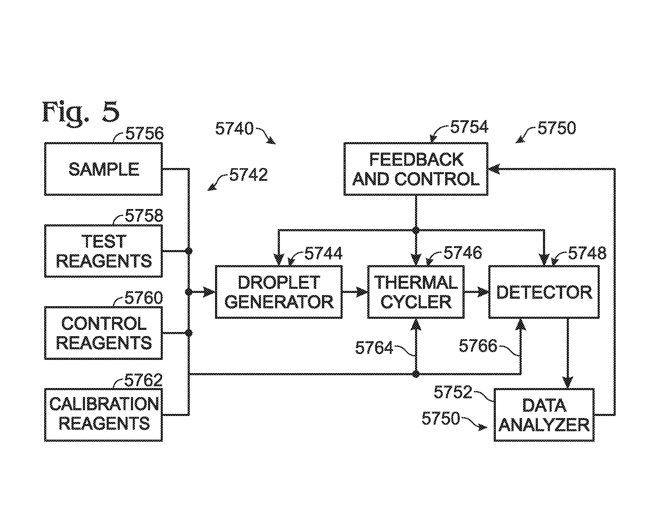 Calibrations and controls for droplet-based assays