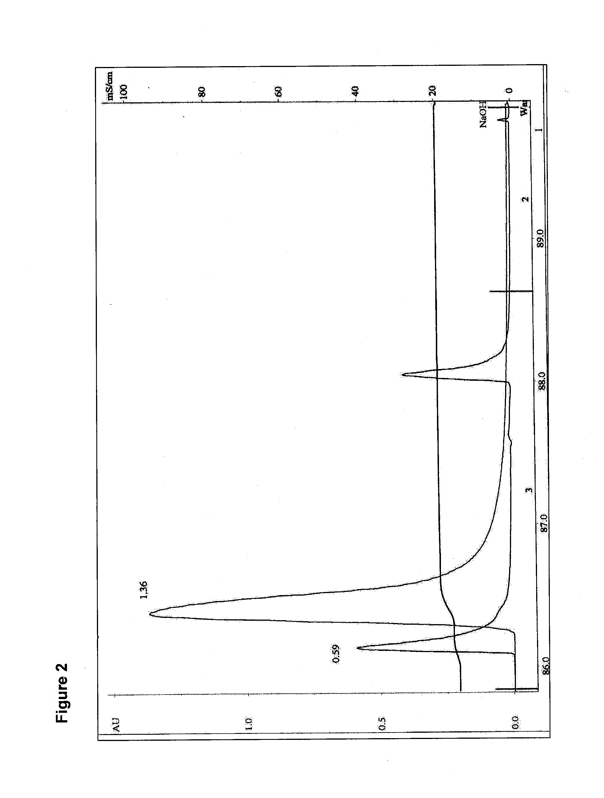 Methods for purification of recombinant aav vectors