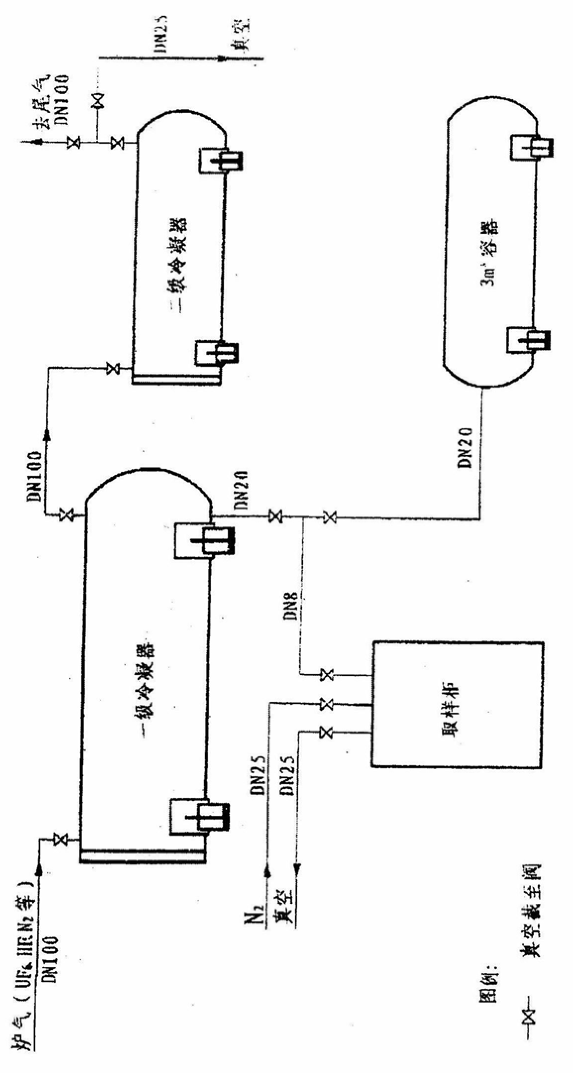 A method of condensing and collecting uf6