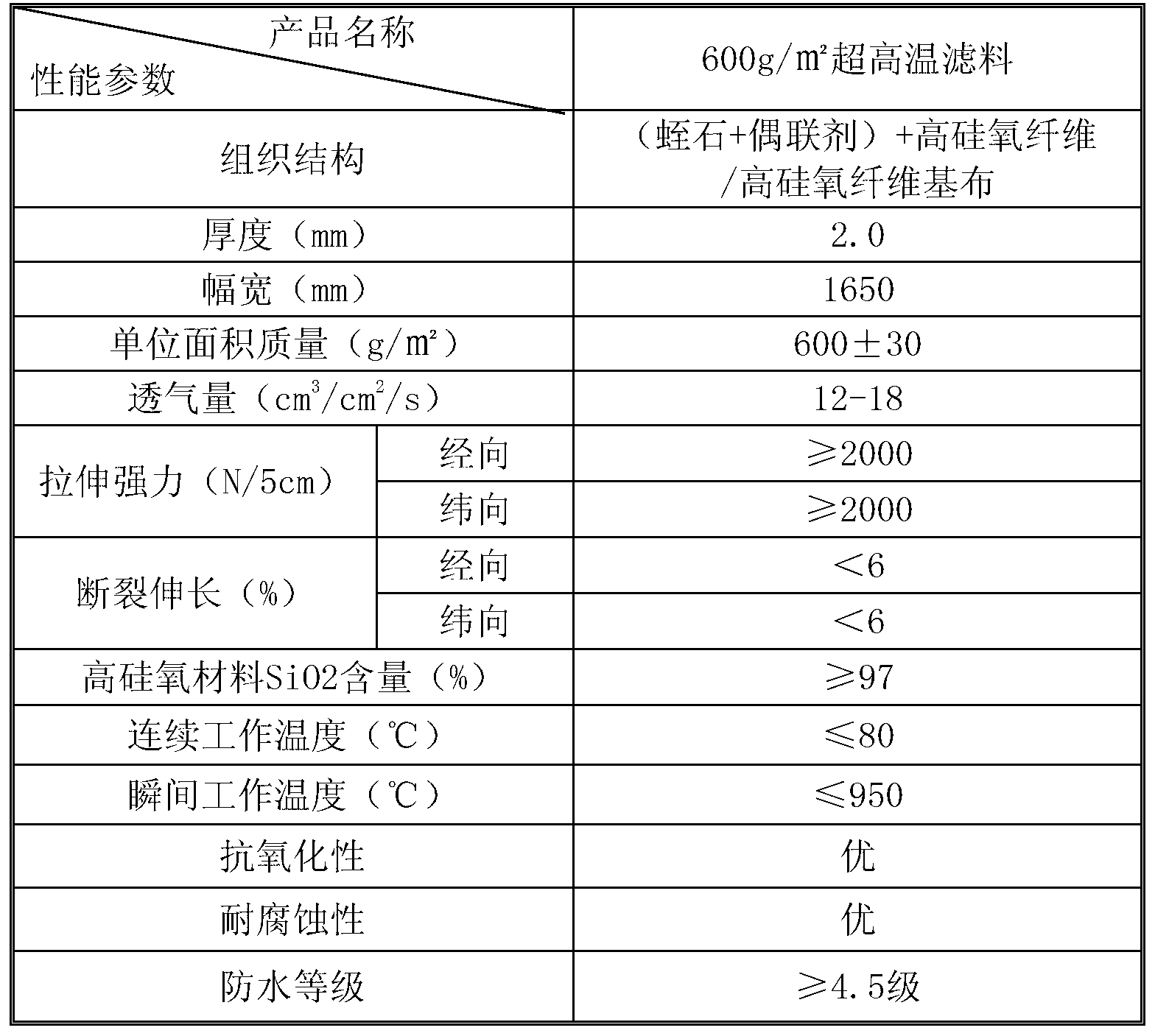 Preparation method of superhigh temperature filter material