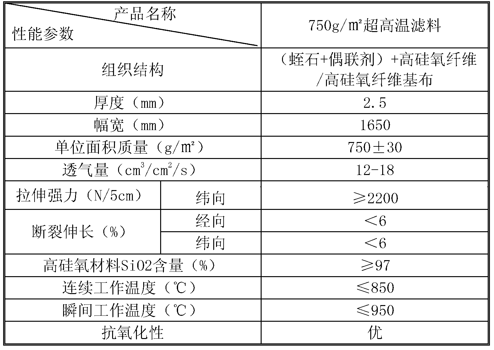 Preparation method of superhigh temperature filter material