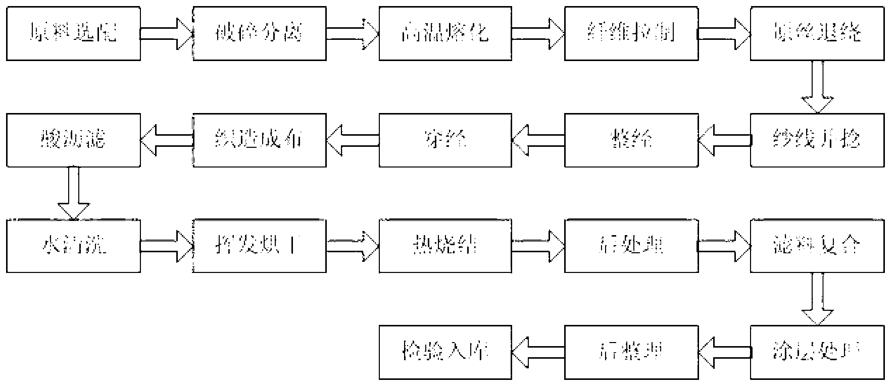 Preparation method of superhigh temperature filter material