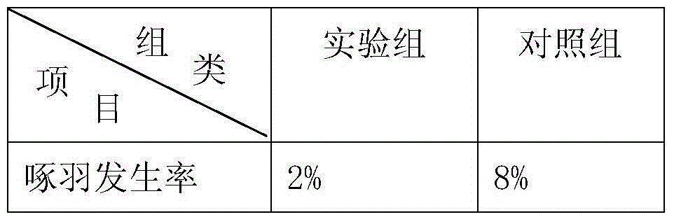 A Compound Feed for Preventing Feather Pecking of Meat Ducks